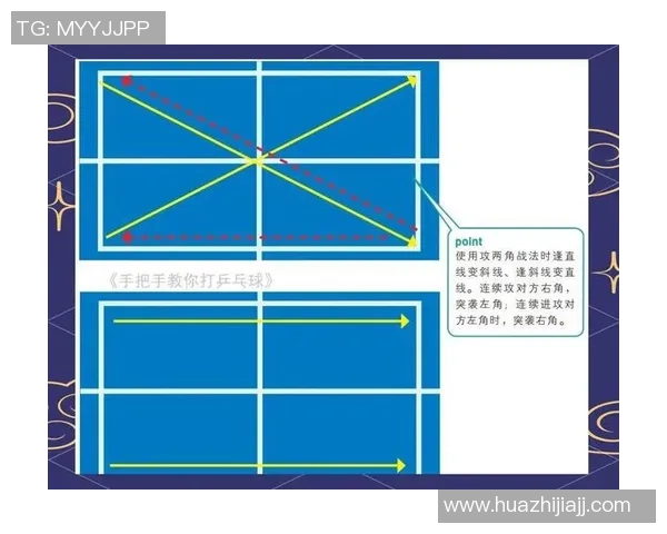广州乒乓球队进攻战术解析与深度剖析乒乓球竞技魅力