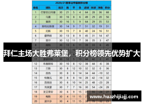 拜仁主场大胜弗莱堡，积分榜领先优势扩大